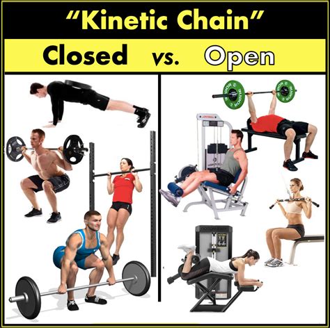 open chain exercises